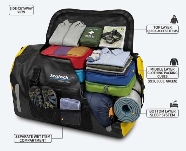 Kapasitas Pengepakan Tas Ransel Tahan Air 60L dan Aplikasi Luar Ruangan