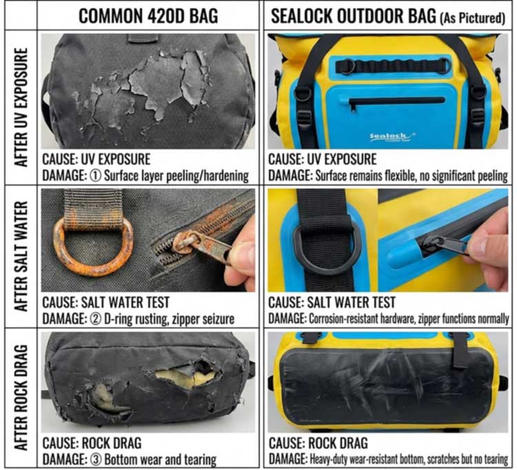 Tas Ransel Tahan Air untuk Peralatan Pelindung Kayak di Atas Air