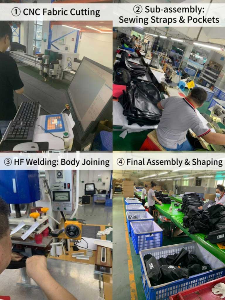 Waterproof backpack production line — cutting, sub-assembly, high-frequency welding and final assembly